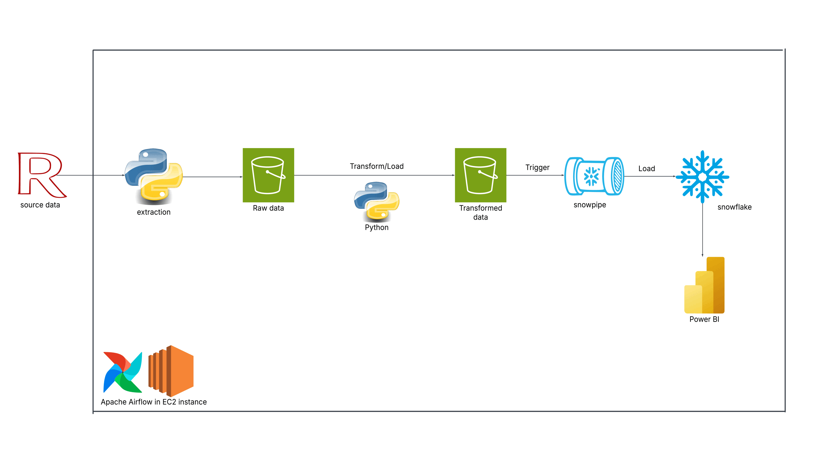 Bank Marketing Database